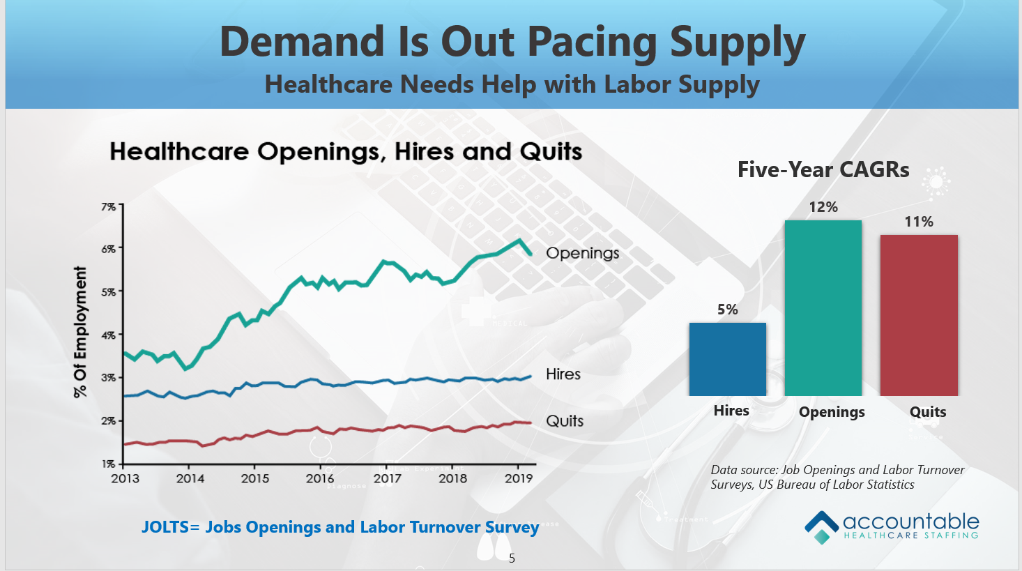 Nursing Shortage Statistics 2025 - Daffy Ronalda